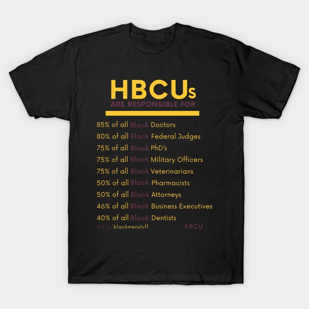 HBCUs are Responsible for... T-Shirt by BlackMenStuff